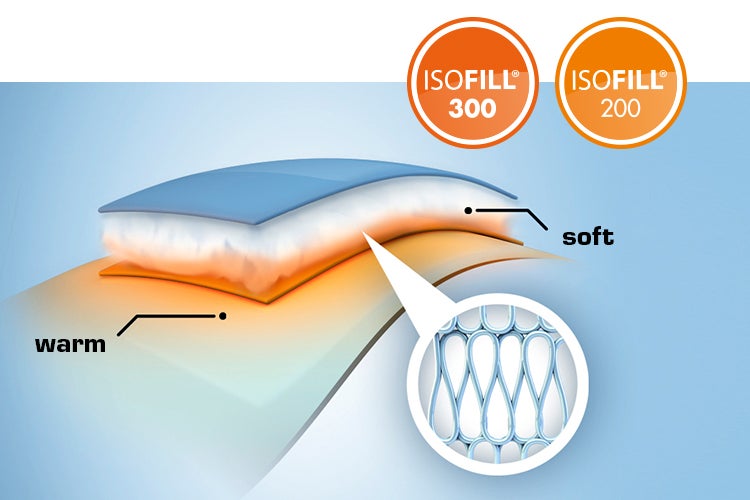 ISOFILL®: ide o ultrajemné mikrovlákna, ktoré uchovávajú vzduch a chránia tým telo pred vniknutím chladu